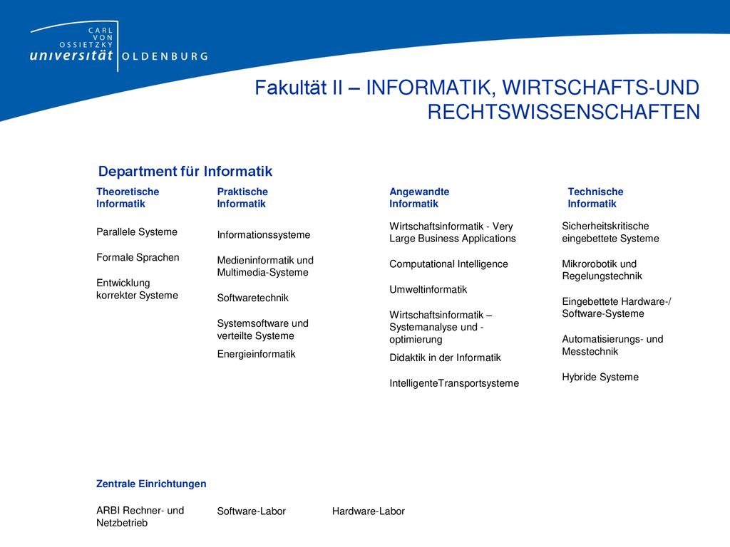 Fakultät II – INFORMATIK, WIRTSCHAFTS-UND RECHTSWISSENSCHAFTEN Department für Informatik
