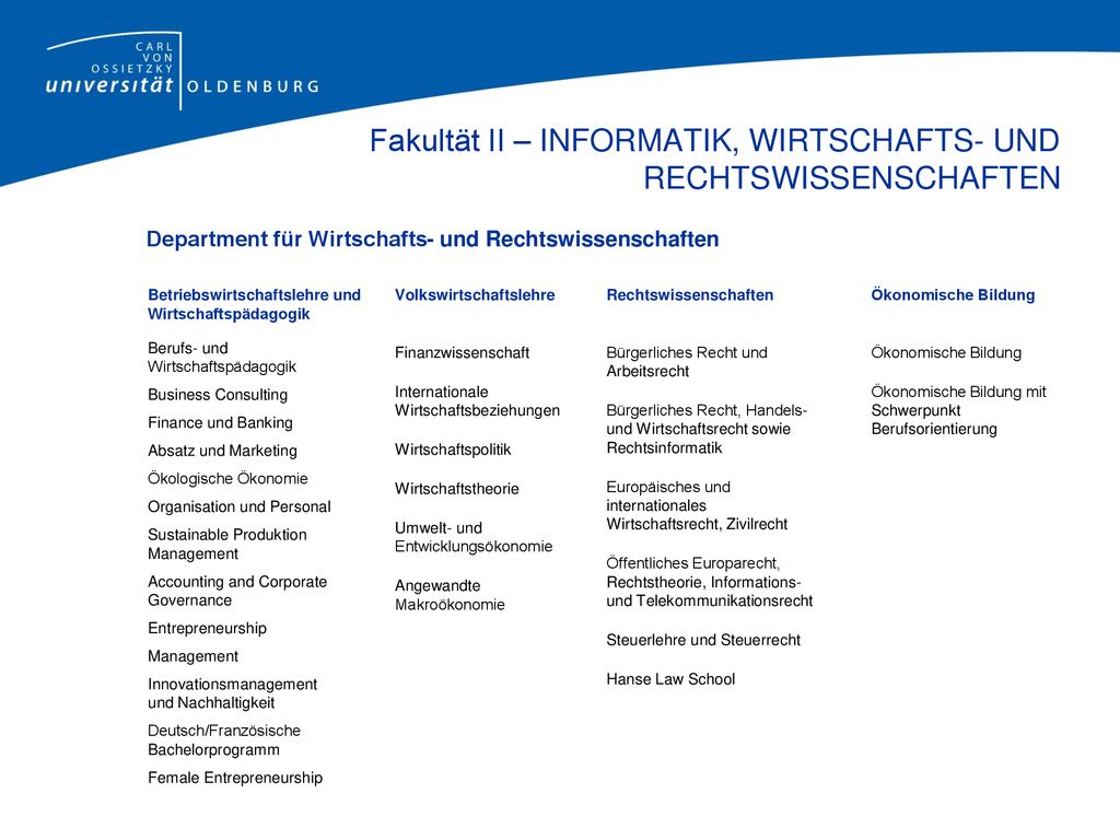 Fakultät II – INFORMATIK, WIRTSCHAFTS- UND RECHTSWISSENSCHAFTEN Department für Wirtschafts- und Rechtswissenschaften