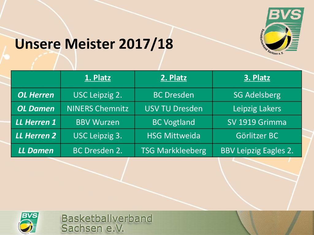 Unsere Meister 2017/18 1. Platz 2. Platz 3. Platz OL Herren