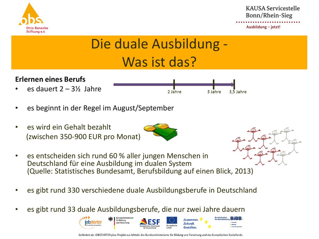 Die duale Ausbildung - Was ist das Erlernen eines Berufs