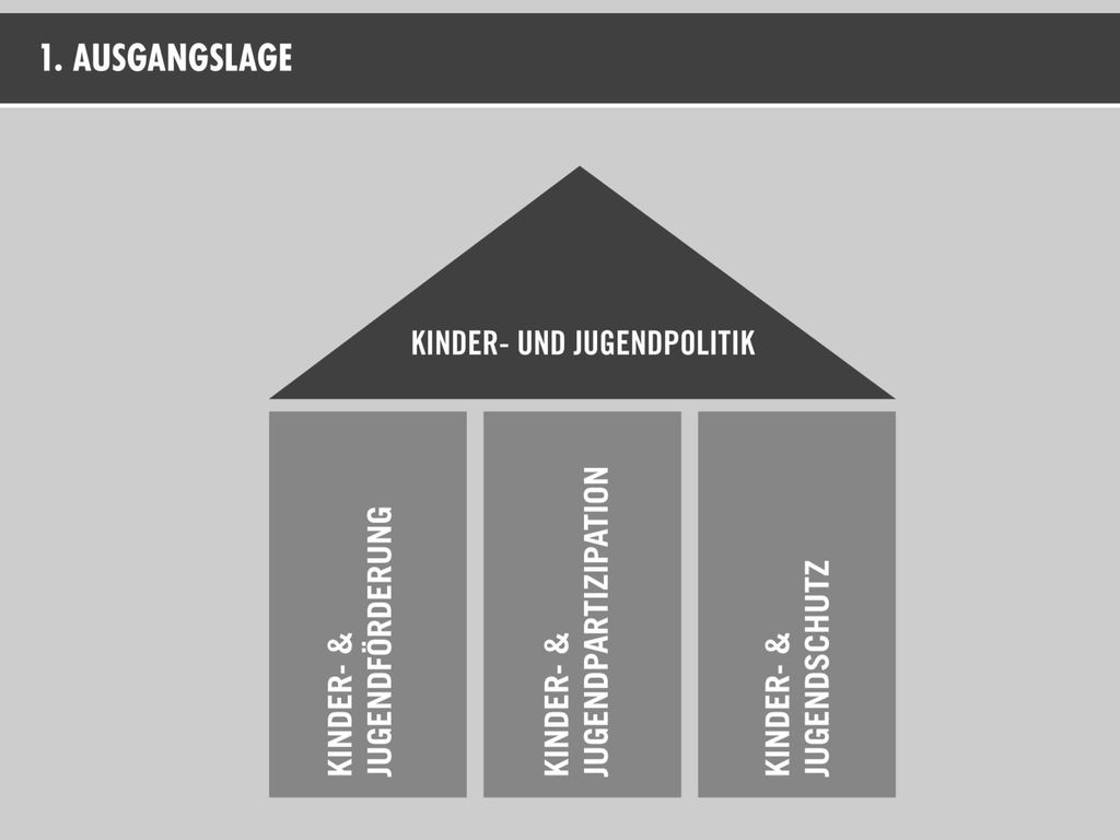 Entwicklung von Kindern und Jugendlichen ist wichtige Aufgabe für die Gesellschaft