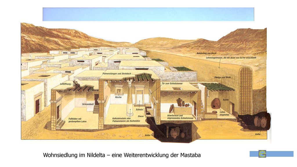 Ägypten v. Chr. Wohnsiedlung im Nildelta – eine Weiterentwicklung der Mastaba