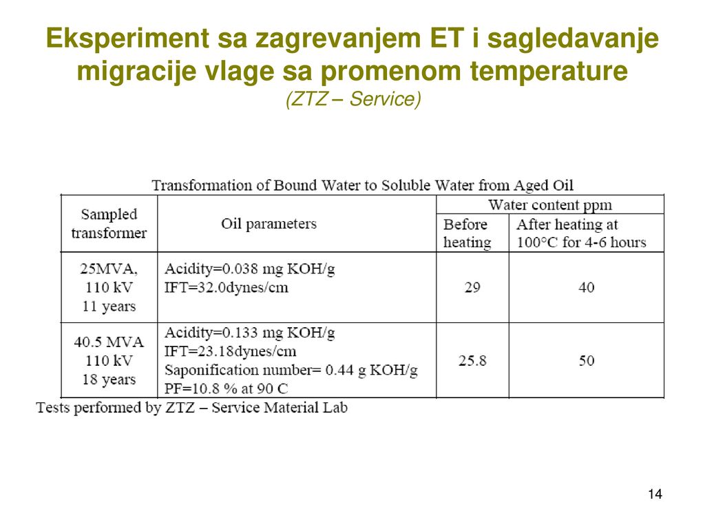 Eksperiment sa zagrevanjem ET i sagledavanje migracije vlage sa promenom temperature (ZTZ – Service)