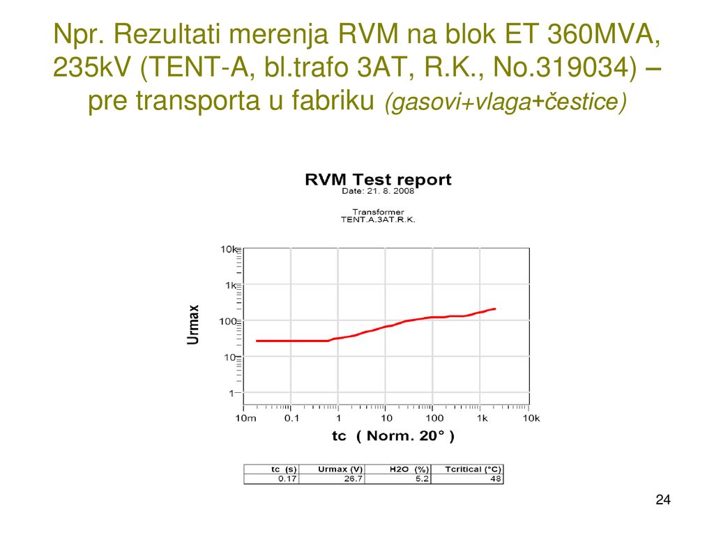 Npr. Rezultati merenja RVM na blok ET 360MVA, 235kV (TENT-A, bl