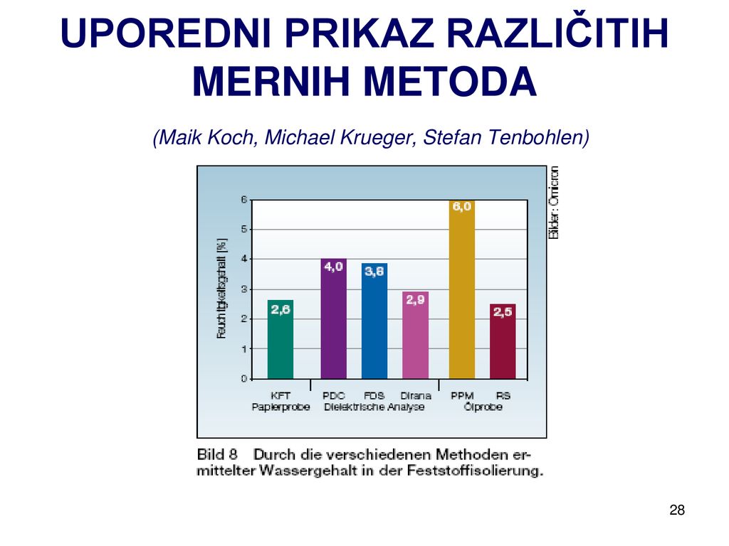 UPOREDNI PRIKAZ RAZLIČITIH MERNIH METODA (Maik Koch, Michael Krueger, Stefan Tenbohlen)
