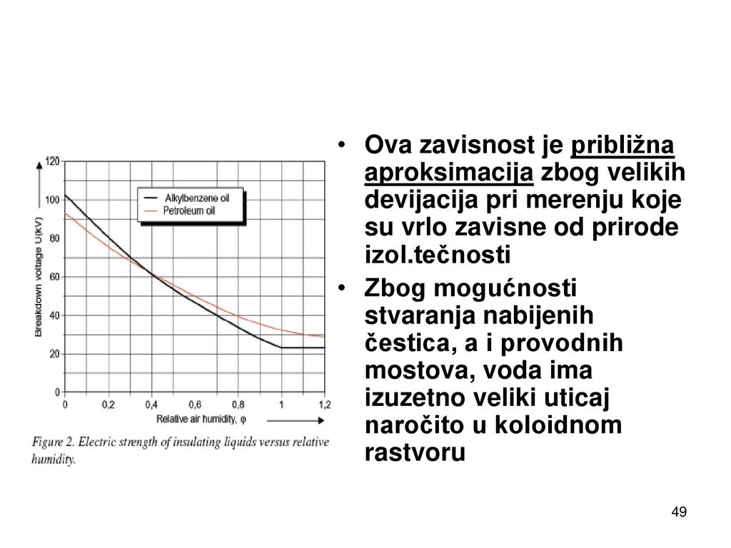 Ova zavisnost je približna aproksimacija zbog velikih devijacija pri merenju koje su vrlo zavisne od prirode izol.tečnosti
