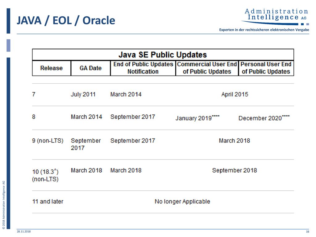 JAVA / EOL / Oracle Oracle 40 Milliarden USD Umsatz