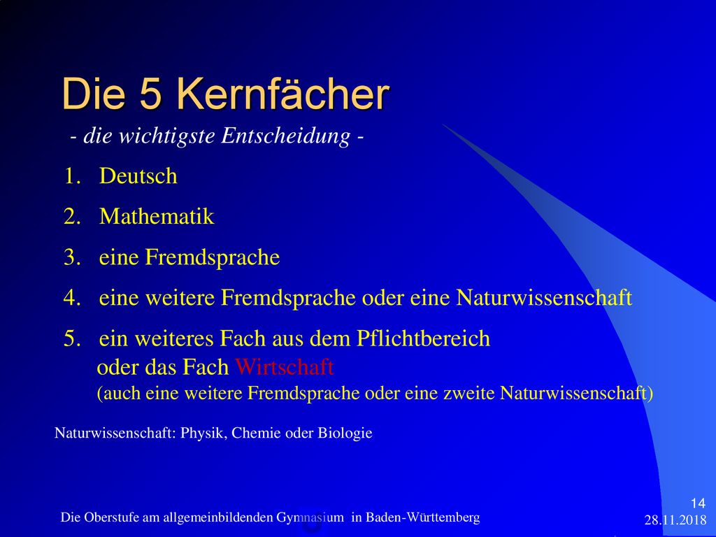 Die 5 Kernfächer - die wichtigste Entscheidung - Deutsch Mathematik