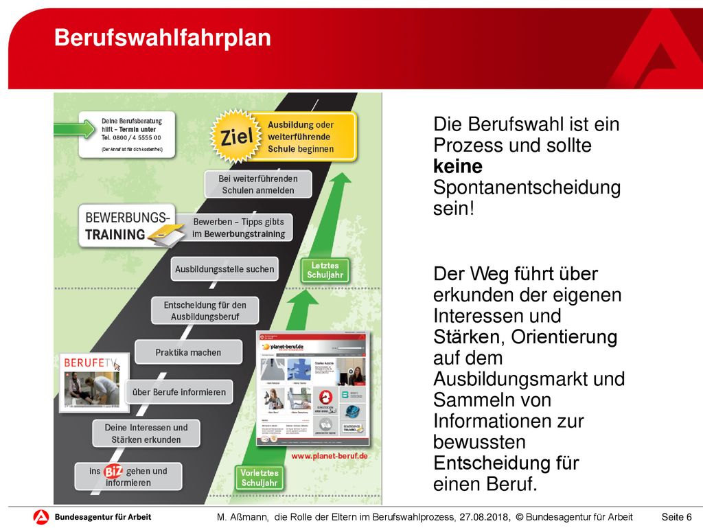 Berufswahlfahrplan Die Berufswahl ist ein Prozess und sollte keine Spontanentscheidung sein!