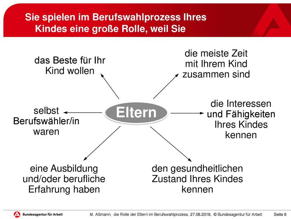 Sie spielen im Berufswahlprozess Ihres Kindes eine große Rolle, weil Sie. die meiste Zeit mit Ihrem Kind zusammen sind.