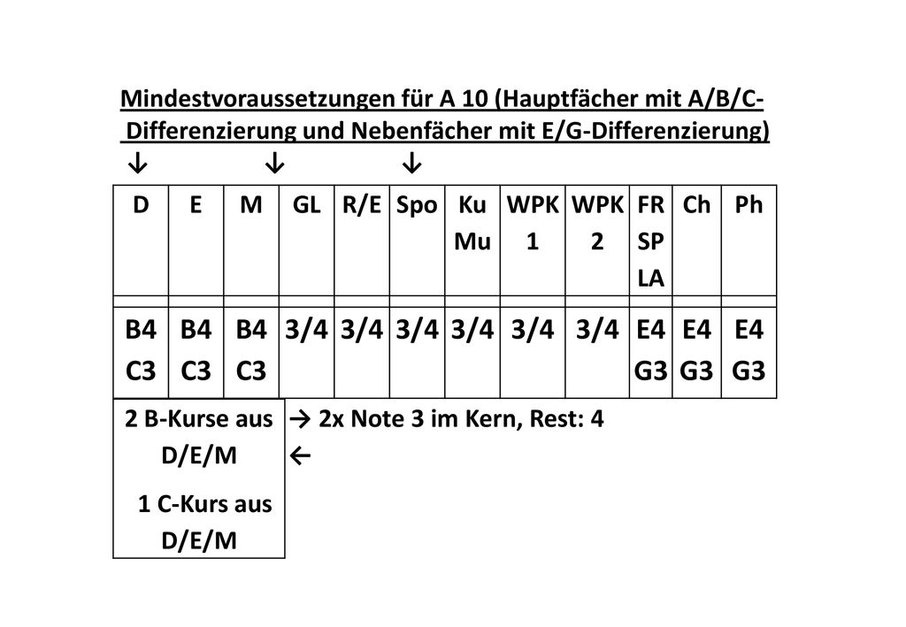 B4 C3 3/4 E4 G3 D E M GL R/E Spo KuMu WPK 1 WPK 2 FRSPLA Ch Ph