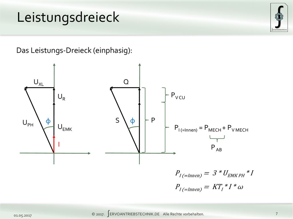 Leistungsdreieck Das Leistungs-Dreieck (einphasig): UXL Q UR PV CU φ S