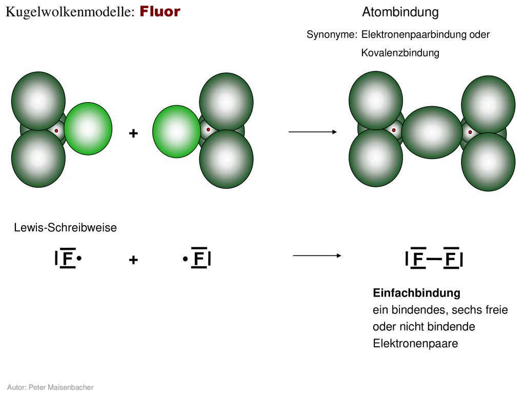 + F + F F F Kugelwolkenmodelle: Fluor Atombindung Lewis-Schreibweise