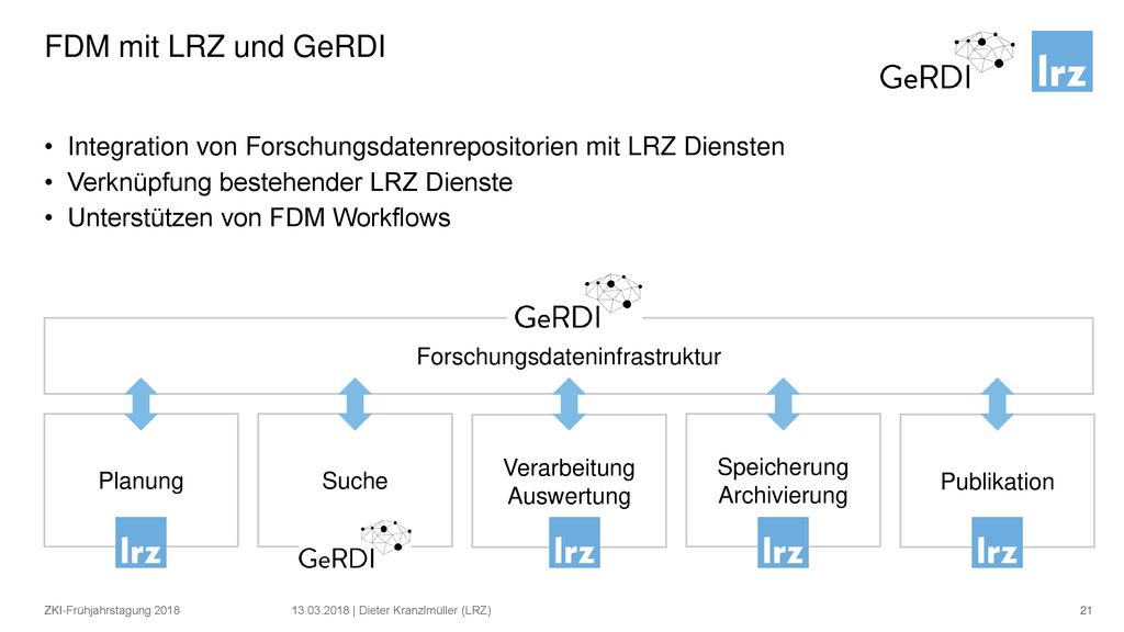 FDM mit LRZ und GeRDI Integration von Forschungsdatenrepositorien mit LRZ Diensten. Verknüpfung bestehender LRZ Dienste.