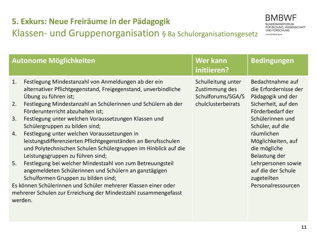 5. Exkurs: Neue Freiräume in der Pädagogik Klassen- und Gruppenorganisation § 8a Schulorganisationsgesetz