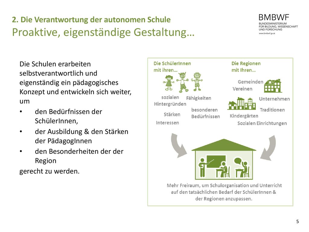 2. Die Verantwortung der autonomen Schule Proaktive, eigenständige Gestaltung…