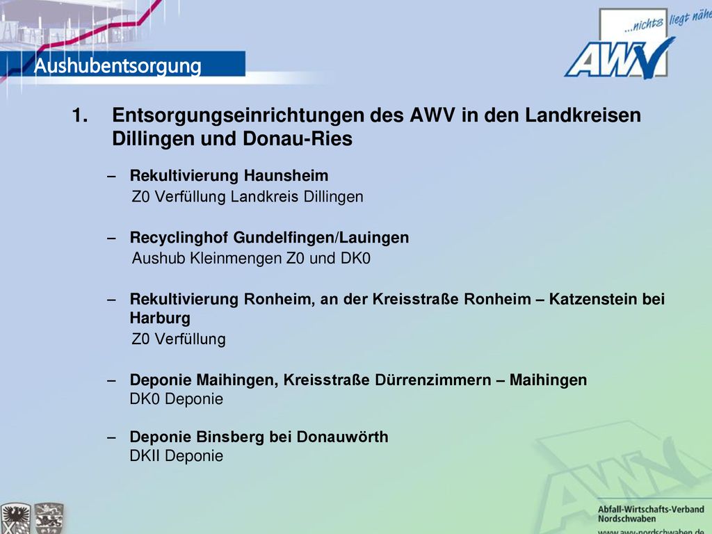 Aushubentsorgung Entsorgungseinrichtungen des AWV in den Landkreisen Dillingen und Donau-Ries. Rekultivierung Haunsheim.