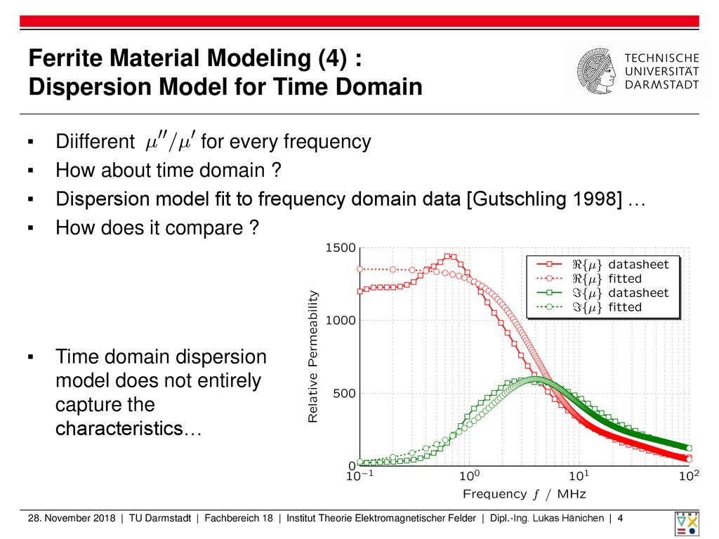 Ferrite Material Modeling (4) : Dispersion Model for Time Domain