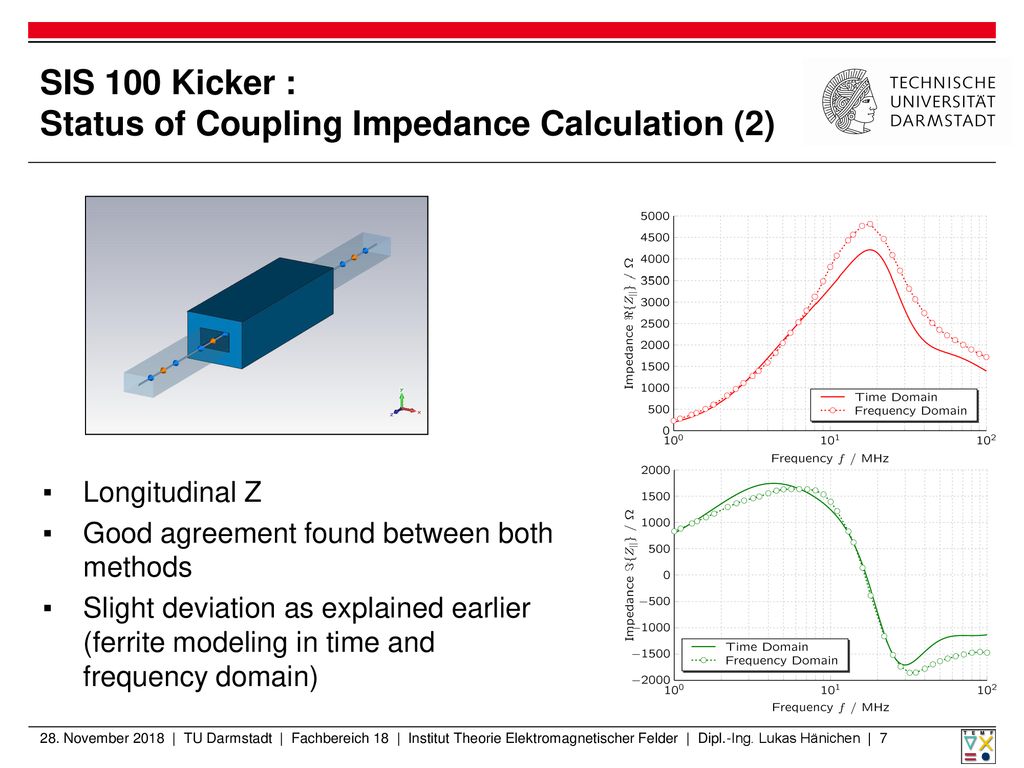 SIS 100 Kicker : Status of Coupling Impedance Calculation (2)