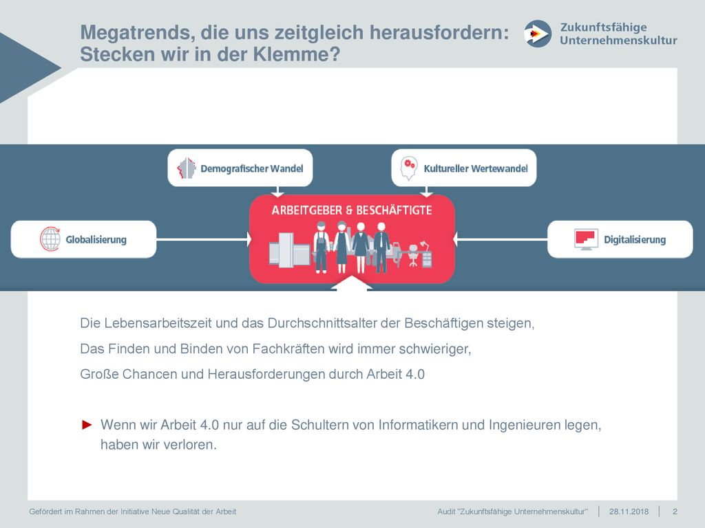 Megatrends, die uns zeitgleich herausfordern: Stecken wir in der Klemme