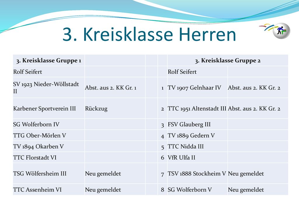 3. Kreisklasse Herren 3. Kreisklasse Gruppe 1 3. Kreisklasse Gruppe 2
