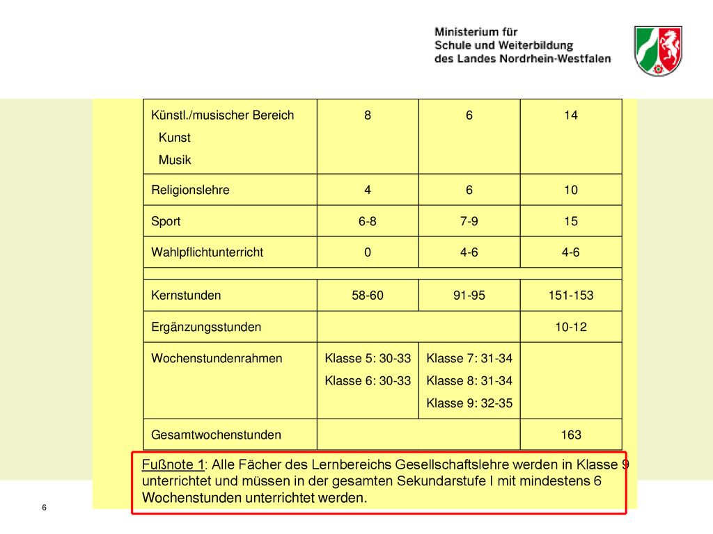 Fußnote 1: Alle Fächer des Lernbereichs Gesellschaftslehre werden in Klasse 9 unterrichtet und müssen in der gesamten Sekundarstufe I mit mindestens 6 Wochenstunden unterrichtet werden.