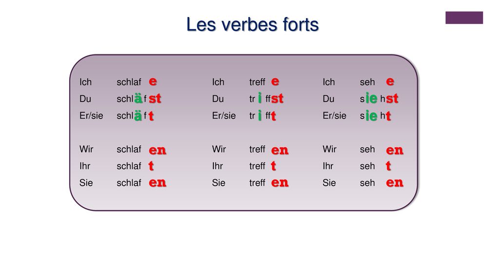 Les verbes forts e e e ä st i st ie st ä t i t ie t en en en t t t en