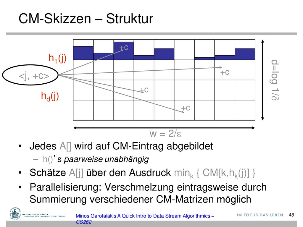 CM-Skizzen – Struktur h1(j) d=log 1/ <j, +c> hd(j) w = 2/