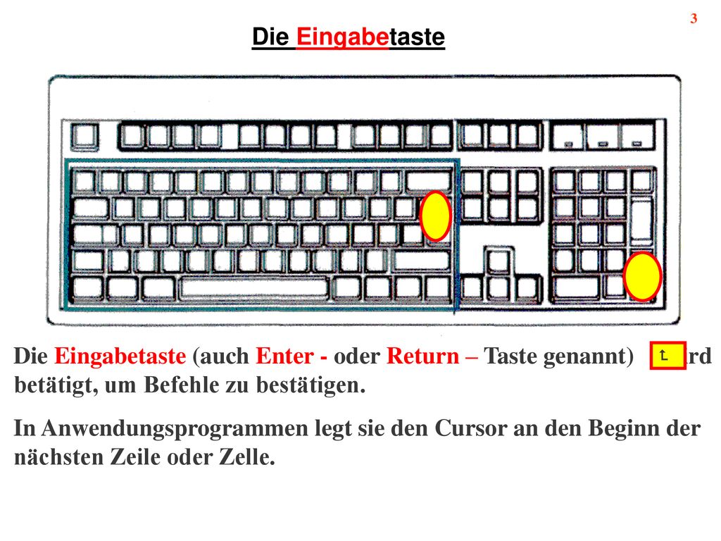 3 Die Eingabetaste. Die Eingabetaste (auch Enter - oder Return – Taste genannt) wird betätigt, um Befehle zu bestätigen.