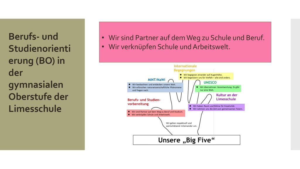 Wir sind Partner auf dem Weg zu Schule und Beruf.