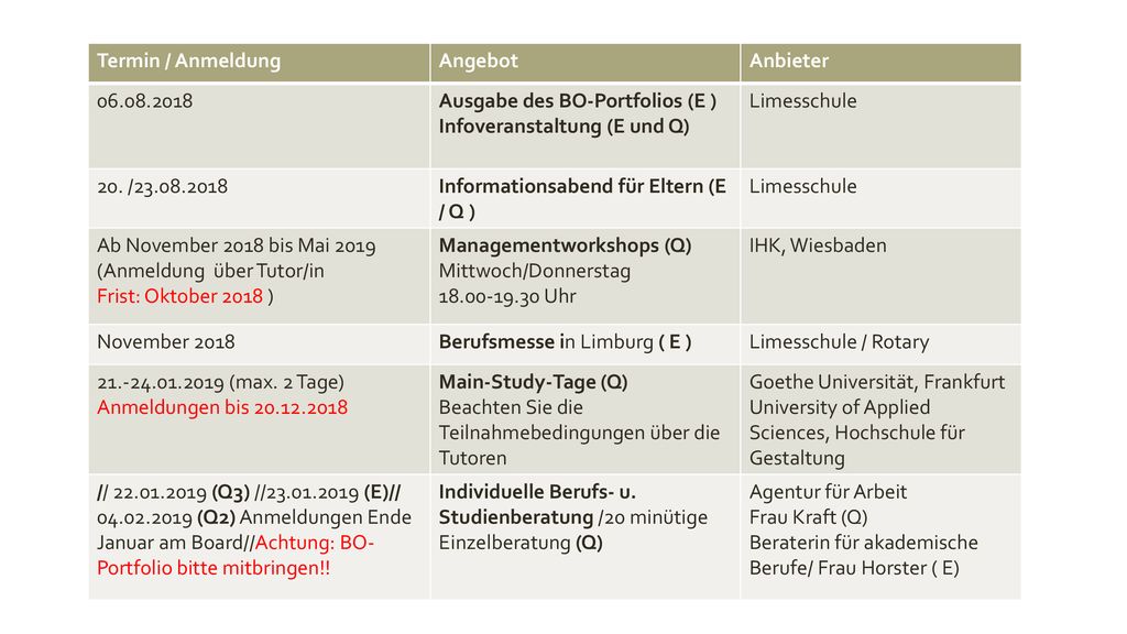 Termin / Anmeldung Angebot. Anbieter Ausgabe des BO-Portfolios (E ) Infoveranstaltung (E und Q)