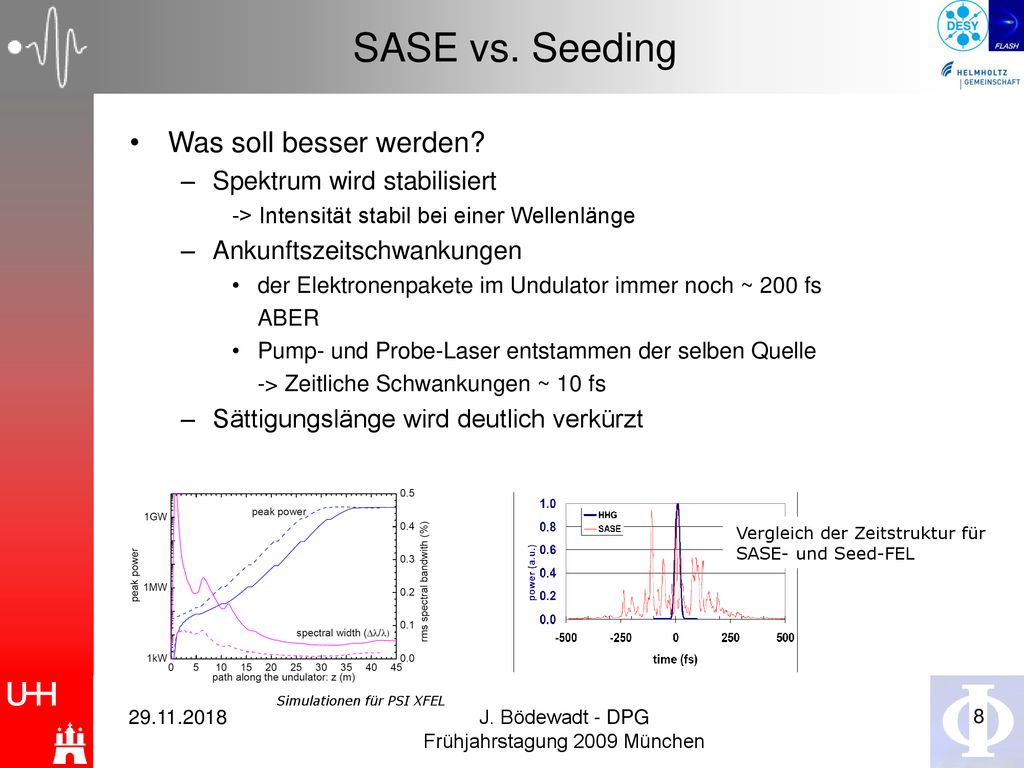 J. Bödewadt - DPG Frühjahrstagung 2009 München