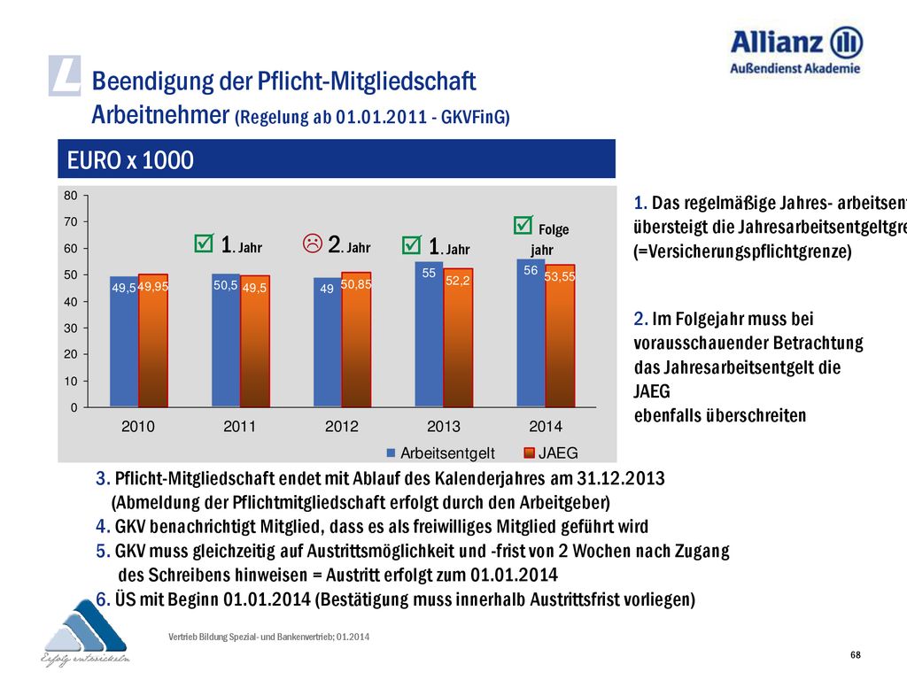 L Beendigung der Pflicht-Mitgliedschaft Arbeitnehmer (Regelung ab GKVFinG) EURO x