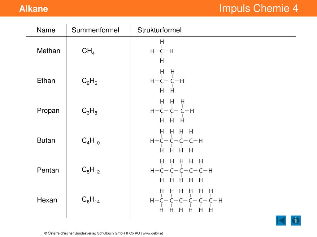 Alkane Name Summenformel Strukturformel Methan CH4 Ethan C2H6 Propan