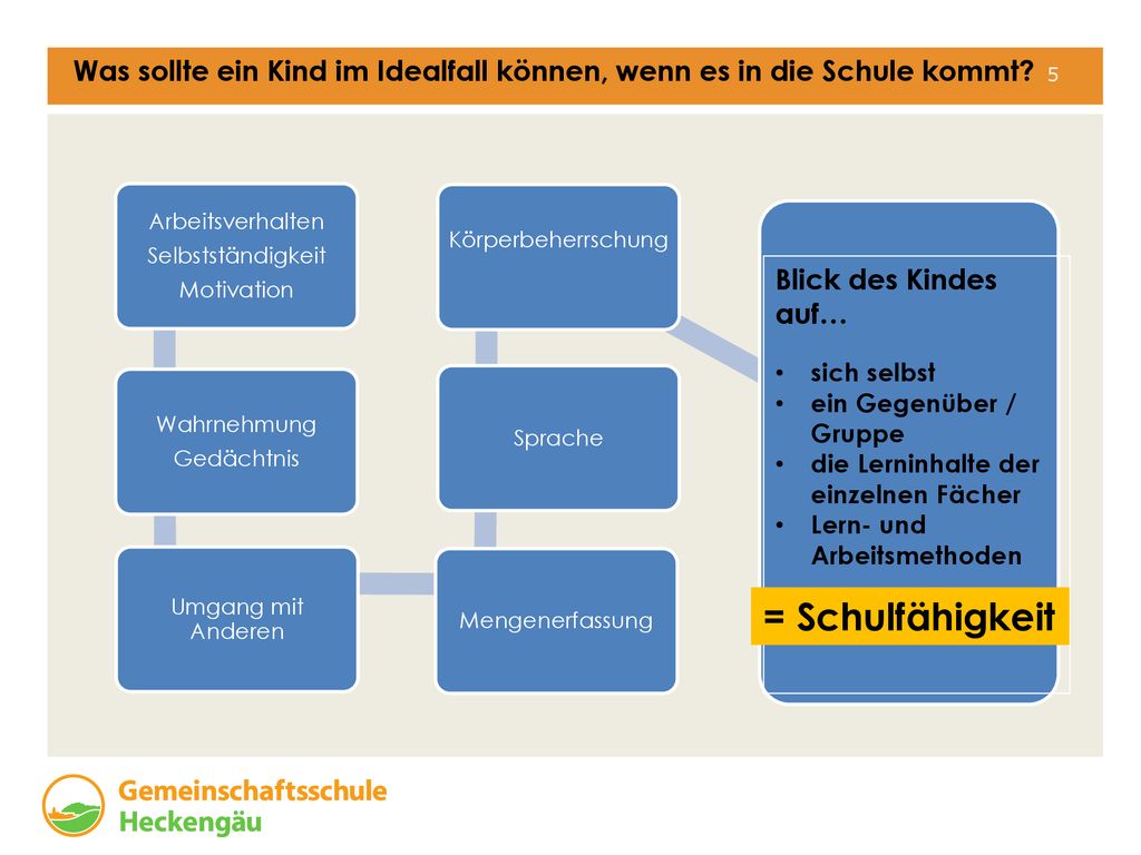 Was sollte ein Kind im Idealfall können, wenn es in die Schule kommt
