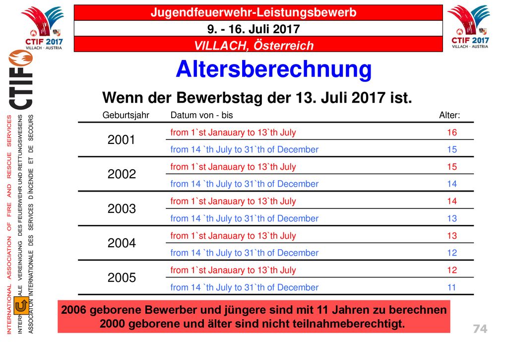 Altersberechnung Wenn der Bewerbstag der 13. Juli 2017 ist