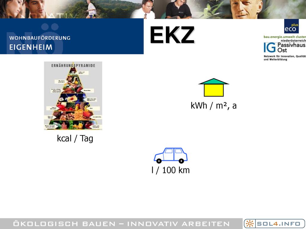 EKZ kcal / Tag kWh / m², a l / 100 km
