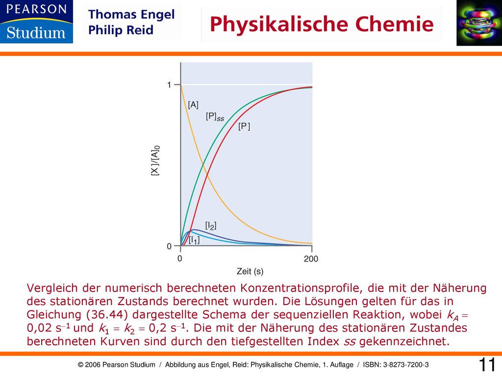 Vergleich der numerisch berechneten Konzentrationsprofile, die mit der Näherung des stationären Zustands berechnet wurden. Die Lösungen gelten für das in Gleichung (36.44) dargestellte Schema der sequenziellen Reaktion, wobei kA = 0,02 s-1 und k1 = k2 = 0,2 s-1. Die mit der Näherung des stationären Zustandes berechneten Kurven sind durch den tiefgestellten Index ss gekennzeichnet.