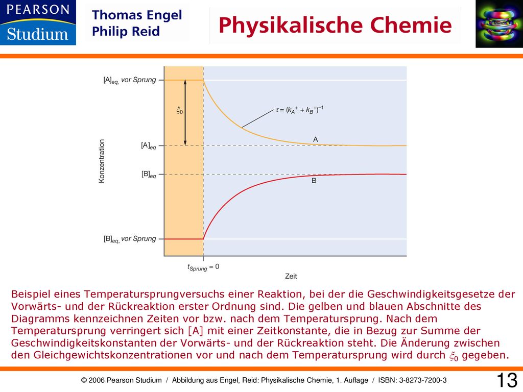 Beispiel eines Temperatursprungversuchs einer Reaktion, bei der die Geschwindigkeitsgesetze der Vorwärts- und der Rückreaktion erster Ordnung sind. Die gelben und blauen Abschnitte des Diagramms kennzeichnen Zeiten vor bzw. nach dem Temperatursprung. Nach dem Temperatursprung verringert sich [A] mit einer Zeitkonstante, die in Bezug zur Summe der Geschwindigkeitskonstanten der Vorwärts- und der Rückreaktion steht. Die Änderung zwischen den Gleichgewichtskonzentrationen vor und nach dem Temperatursprung wird durch x0 gegeben.