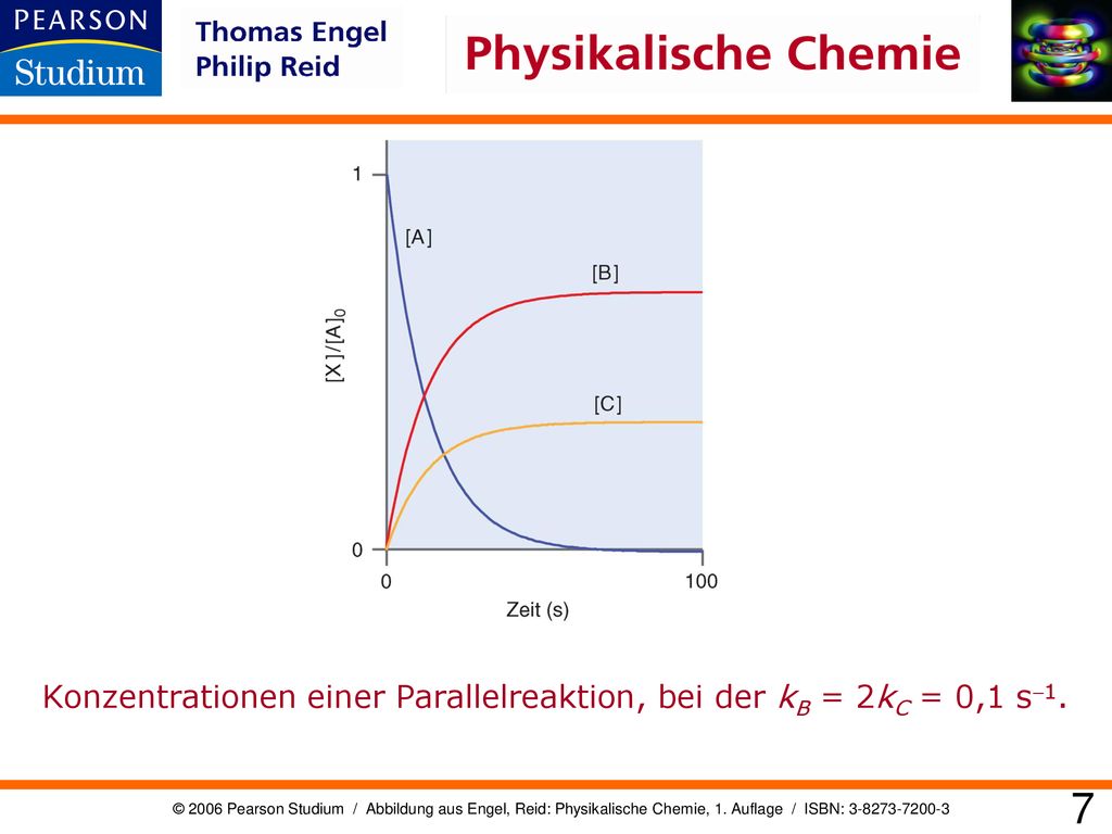 Konzentrationen einer Parallelreaktion, bei der kB = 2kC = 0,1 s-1.