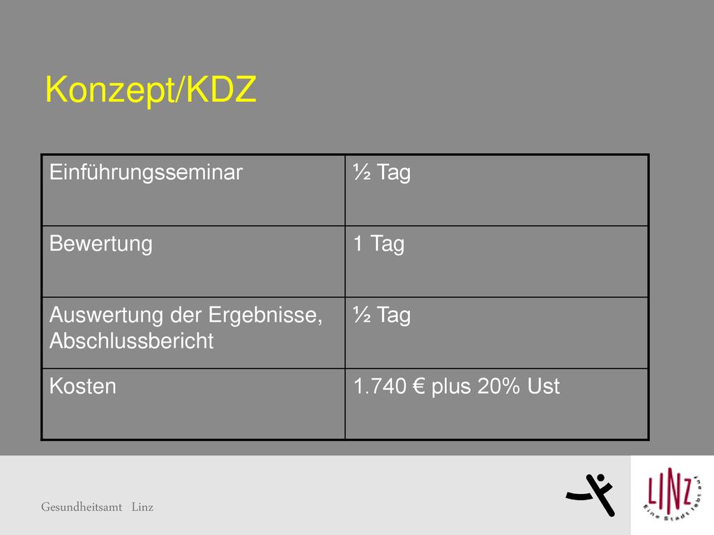 Konzept/KDZ Einführungsseminar ½ Tag Bewertung 1 Tag