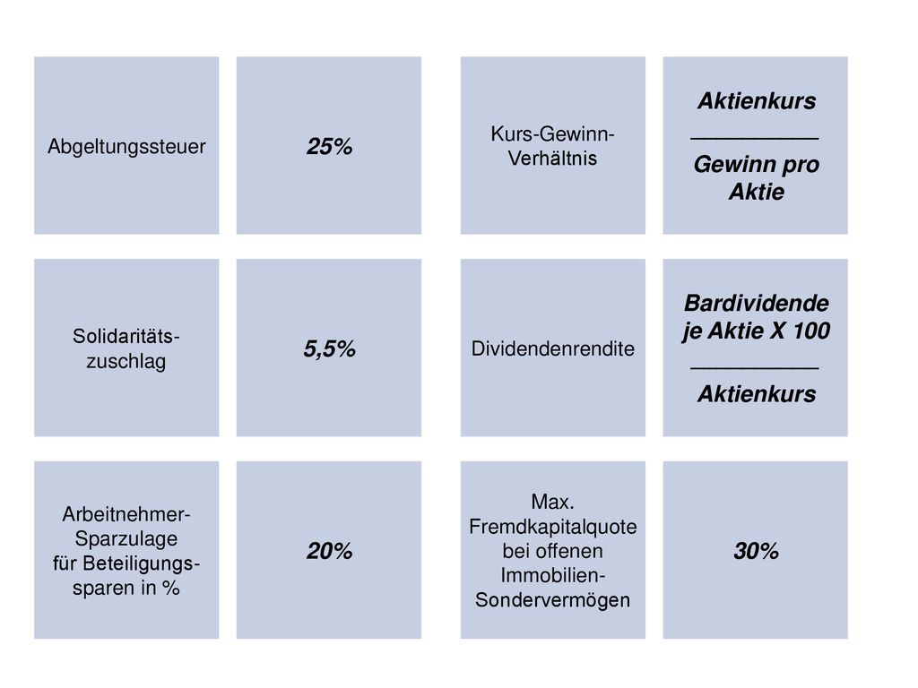 Aktienkurs __________ Bardividende je Aktie X 100 __________