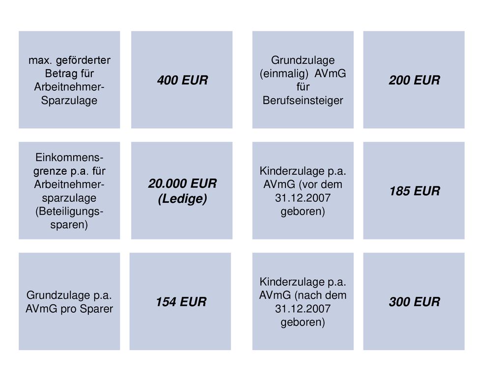 400 EUR 200 EUR EUR (Ledige) 185 EUR 154 EUR 300 EUR