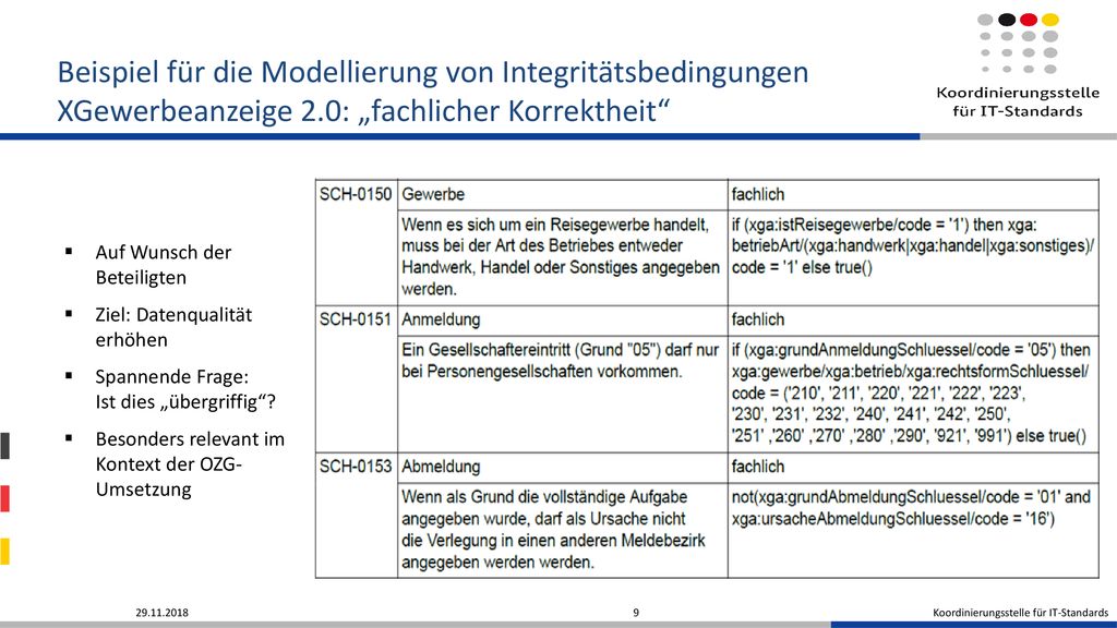 Beispiel für die Modellierung von Integritätsbedingungen XGewerbeanzeige 2.0: „fachlicher Korrektheit