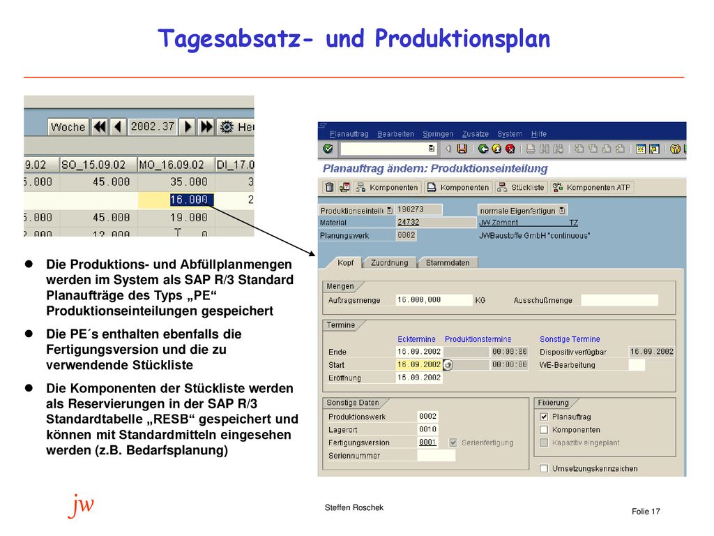 Tagesabsatz- und Produktionsplan