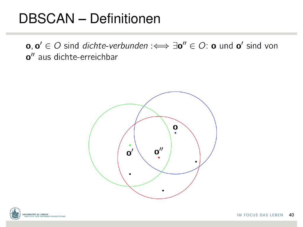 DBSCAN – Definitionen Dichte-verbunden: es gibt ein o’’, das dichte-erreichbar ist von o und o’ Symmetrisch.