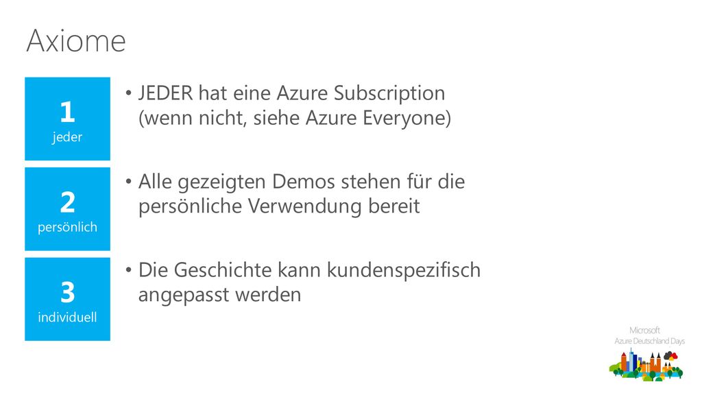 Axiome 1. jeder. JEDER hat eine Azure Subscription (wenn nicht, siehe Azure Everyone)