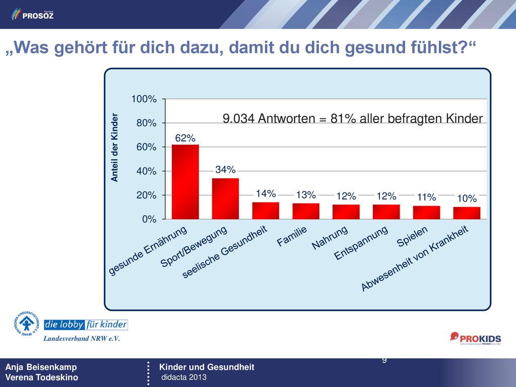 „Was gehört für dich dazu, damit du dich gesund fühlst