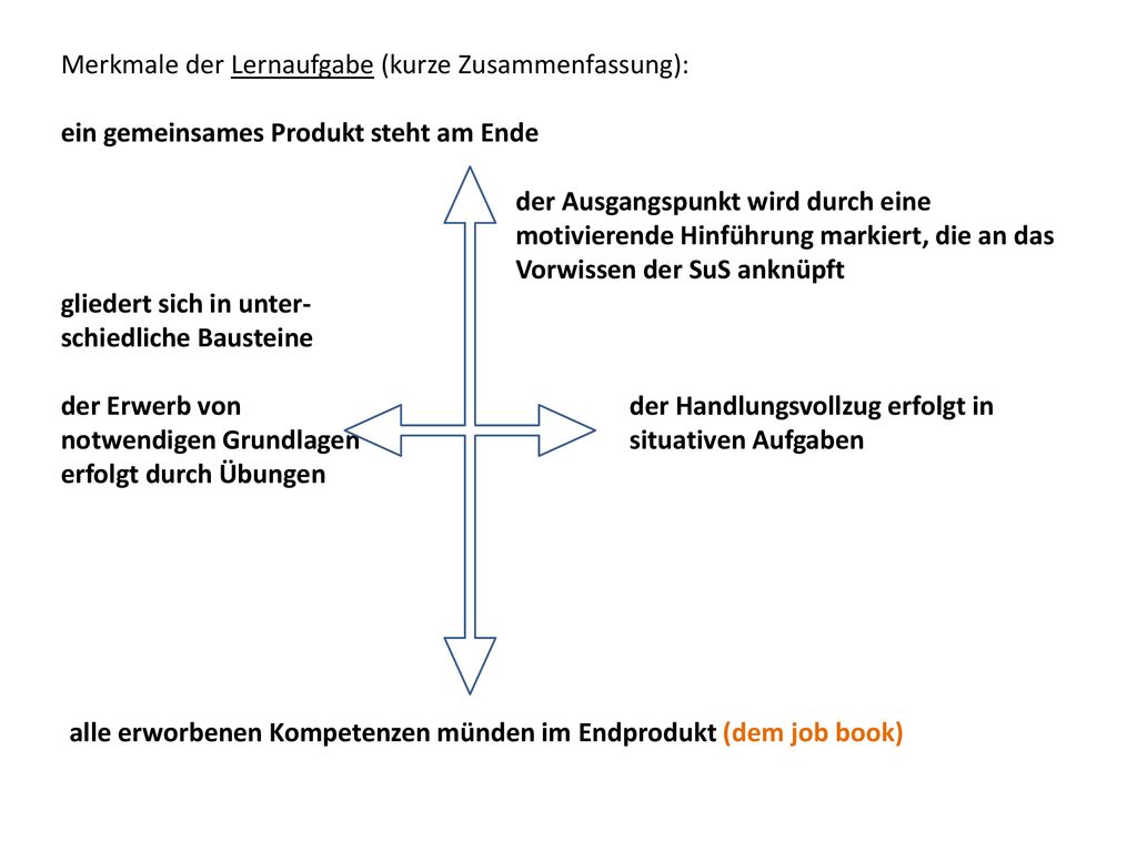 alle erworbenen Kompetenzen münden im Endprodukt (dem job book)