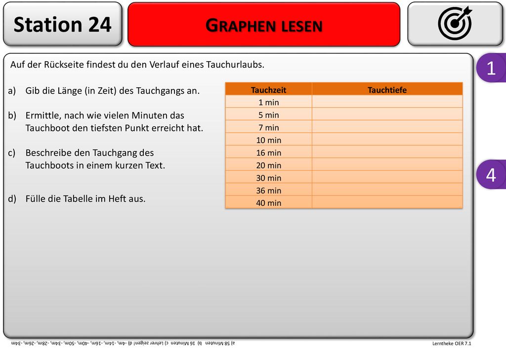 Station 24 Graphen lesen. Auf der Rückseite findest du den Verlauf eines Tauchurlaubs. 1. Gib die Länge (in Zeit) des Tauchgangs an.